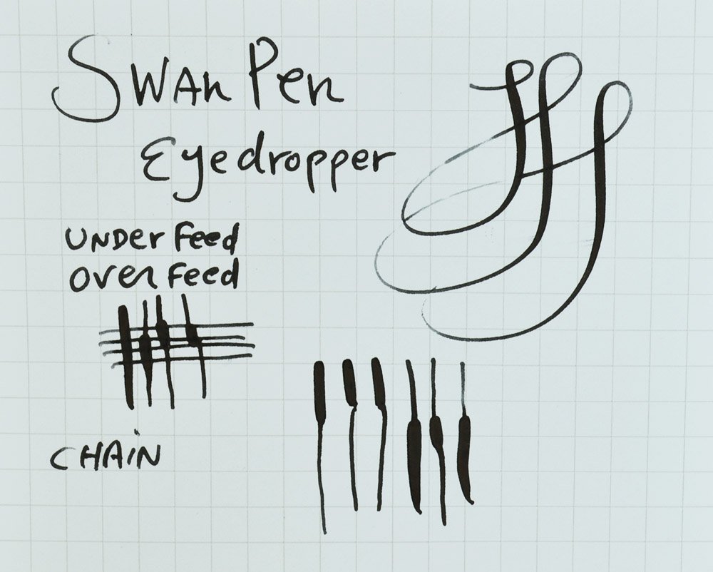 Mabie Todd and Bard Fountain Pen Chatelaine Eye Dropper